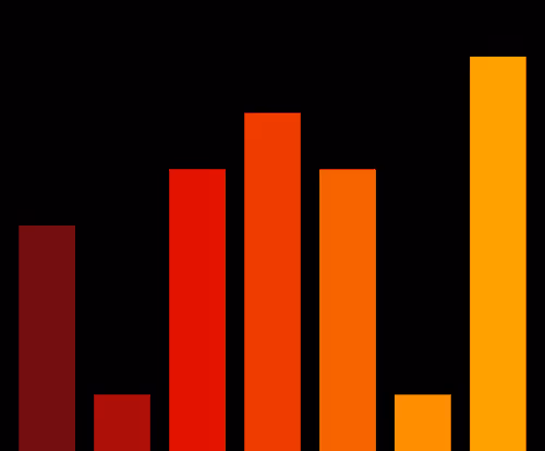 Charts Blaceflo