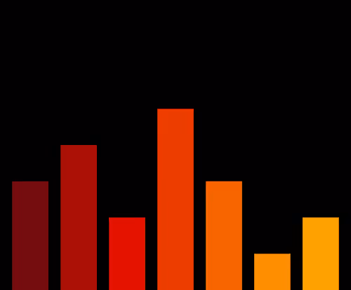 Charts Blaceflo