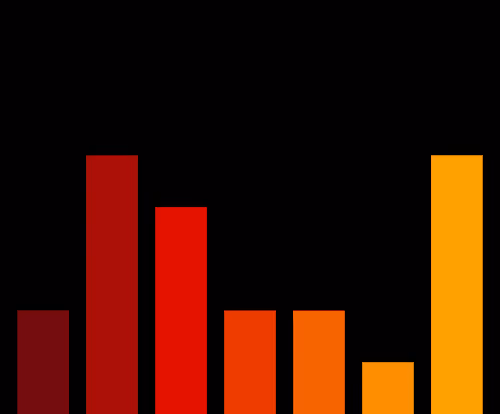 Charts Blaceflo