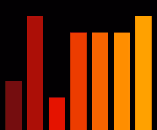 Charts Blaceflo