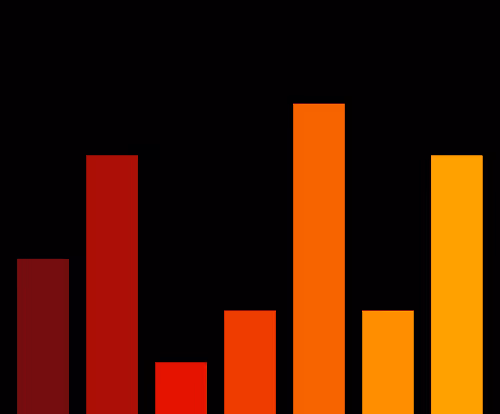 Charts Blaceflo