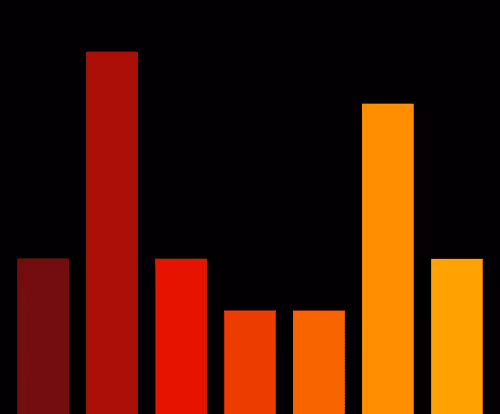 Charts Blaceflo