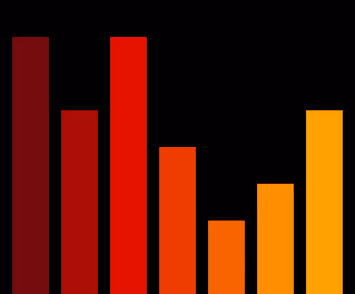 Charts Blaceflo