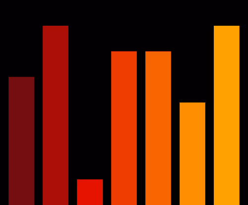 Charts Blaceflo