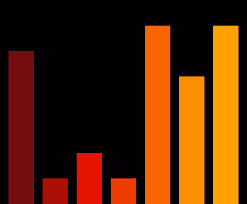 Charts Blaceflo