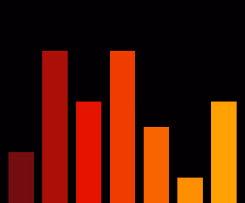 Charts Blaceflo