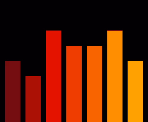 Charts Blaceflo