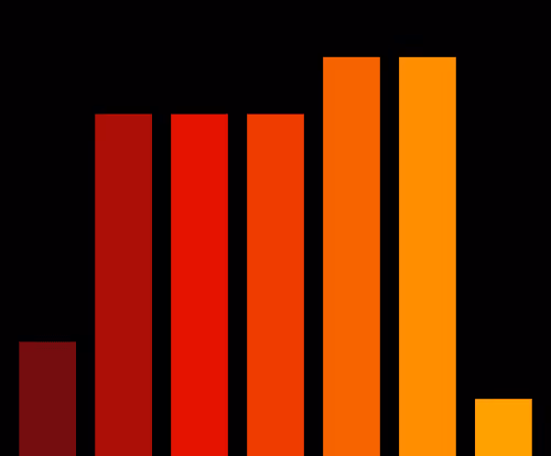 Charts Blaceflo