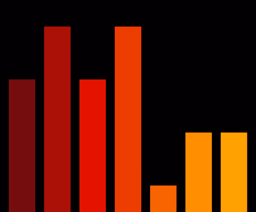 Charts Blaceflo