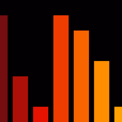 Charts #3795