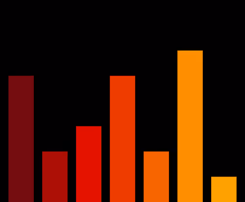 Charts Blaceflo
