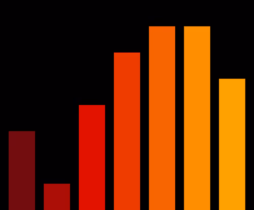 Charts Blaceflo