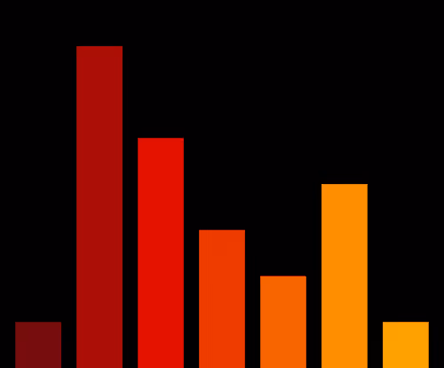Charts Blaceflo