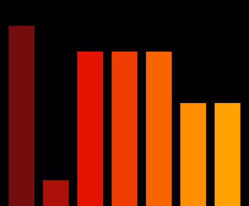 Charts Blaceflo
