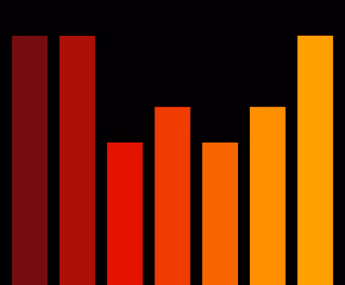 Charts Blaceflo