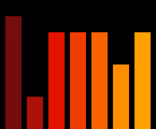 Charts Blaceflo