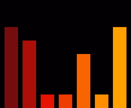 Charts Blaceflo