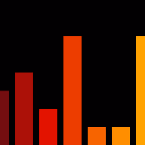 Charts Blaceflo