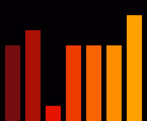 Charts Blaceflo