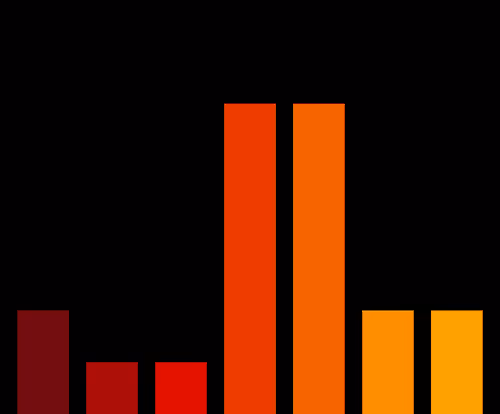 Charts Blaceflo