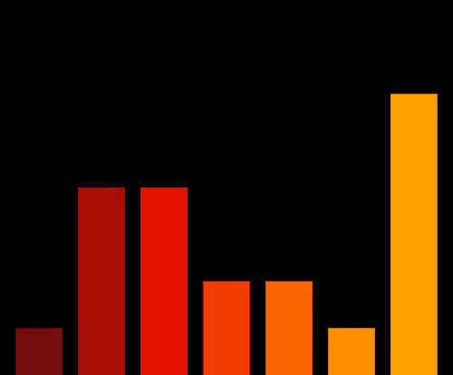 Charts Blaceflo
