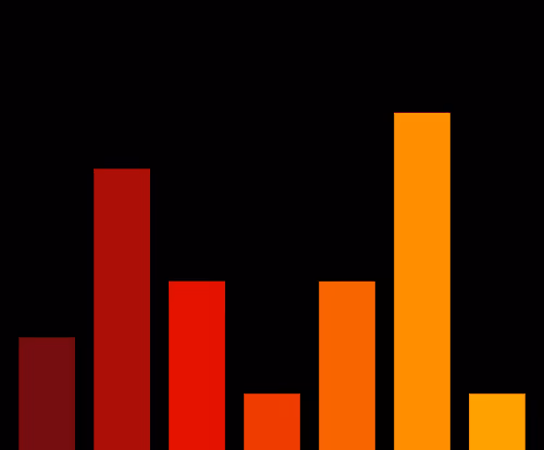Charts Blaceflo