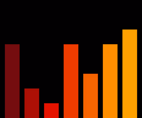 Charts Blaceflo