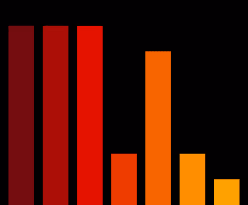 Charts Blaceflo