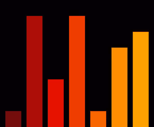 Charts Blaceflo