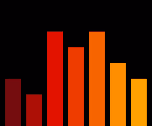 Charts Blaceflo