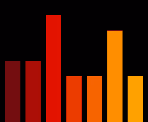 Charts Blaceflo