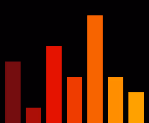 Charts Blaceflo