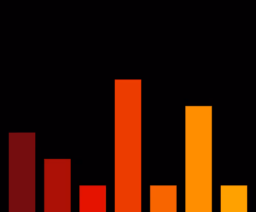 Charts Blaceflo