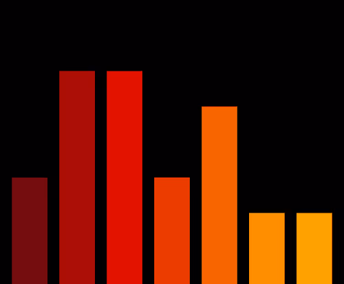 Charts Blaceflo