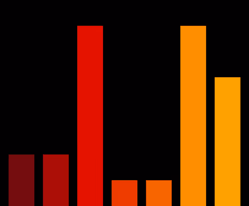 Charts Blaceflo