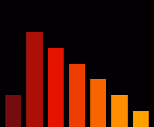 Charts Blaceflo