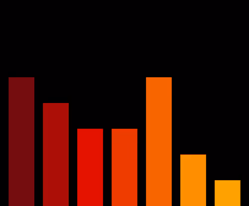 Charts Blaceflo