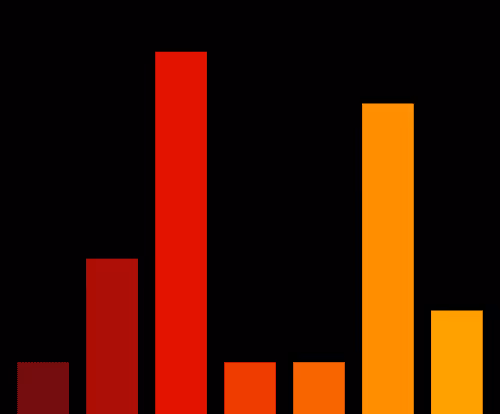 Charts Blaceflo