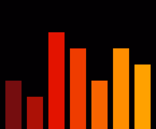 Charts Blaceflo
