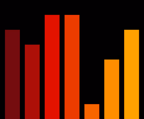 Charts Blaceflo
