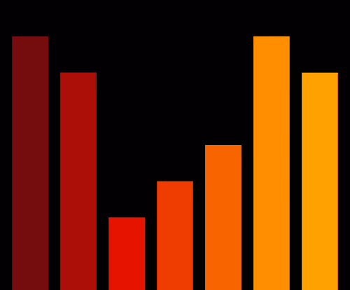 Charts Blaceflo