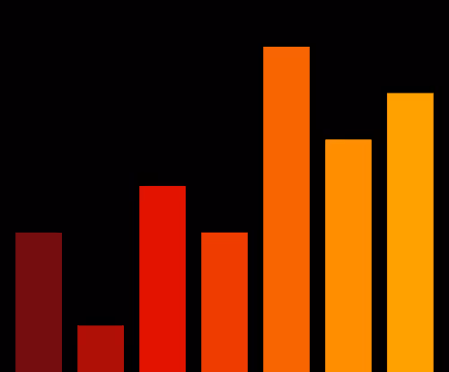 Charts Blaceflo