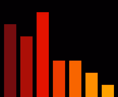 Charts Blaceflo