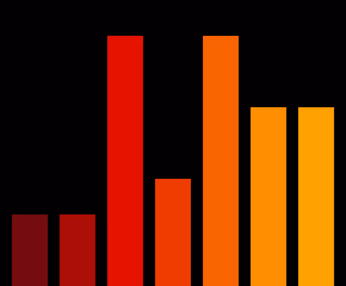 Charts Blaceflo