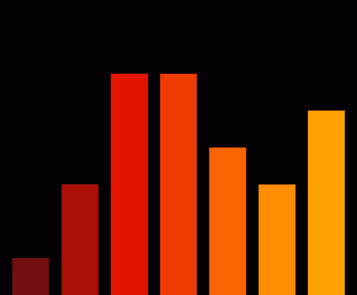 Charts Blaceflo