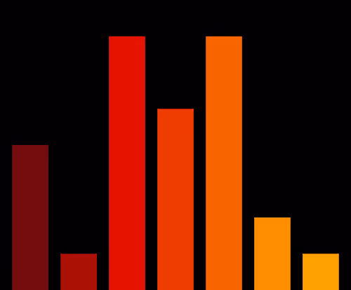 Charts Blaceflo