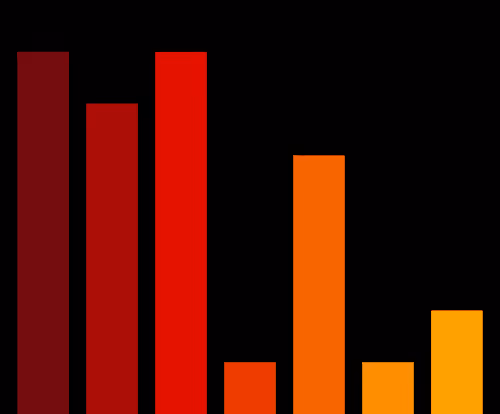 Charts Blaceflo