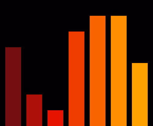 Charts Blaceflo