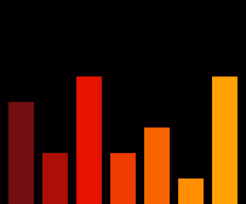 Charts Blaceflo