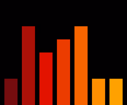 Charts Blaceflo